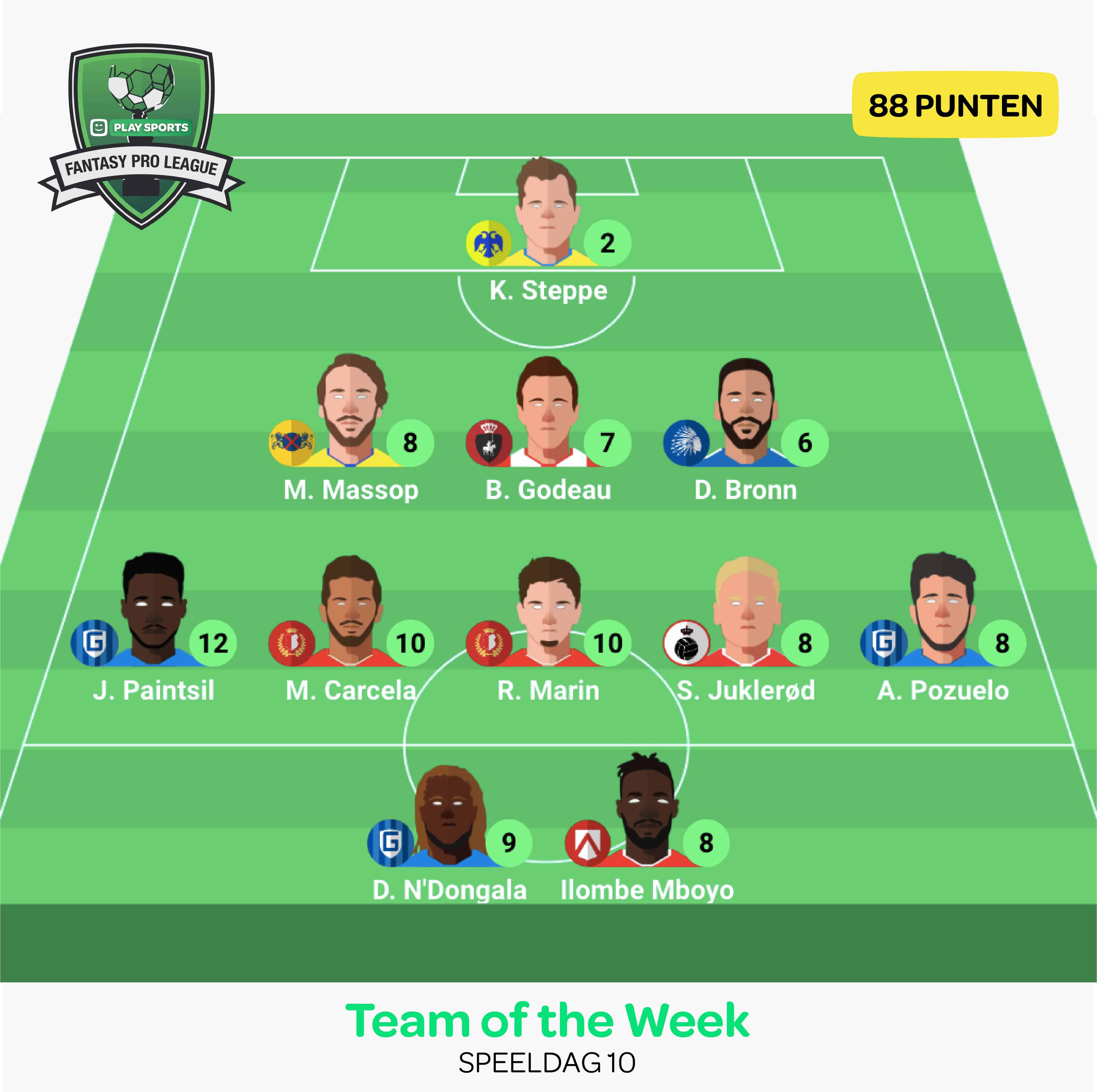 Fantasy Pro League Team of the Week