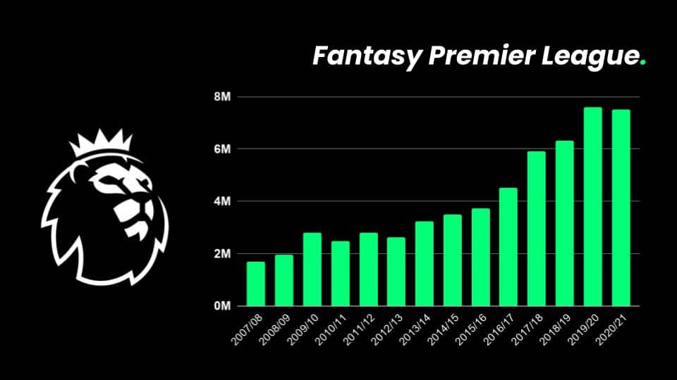 Fantasy Premier League - Users per Season